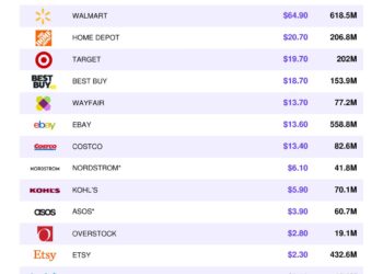 cheap shopping online